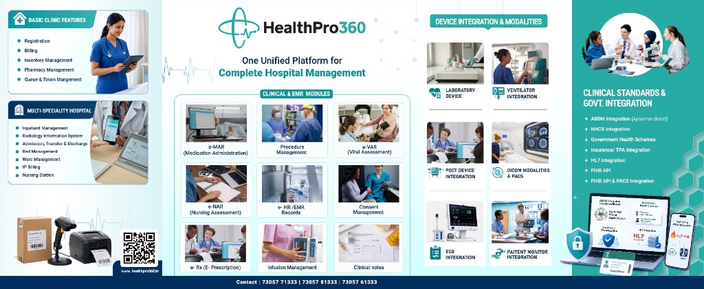 HealthPro360 unified hospital platform overview