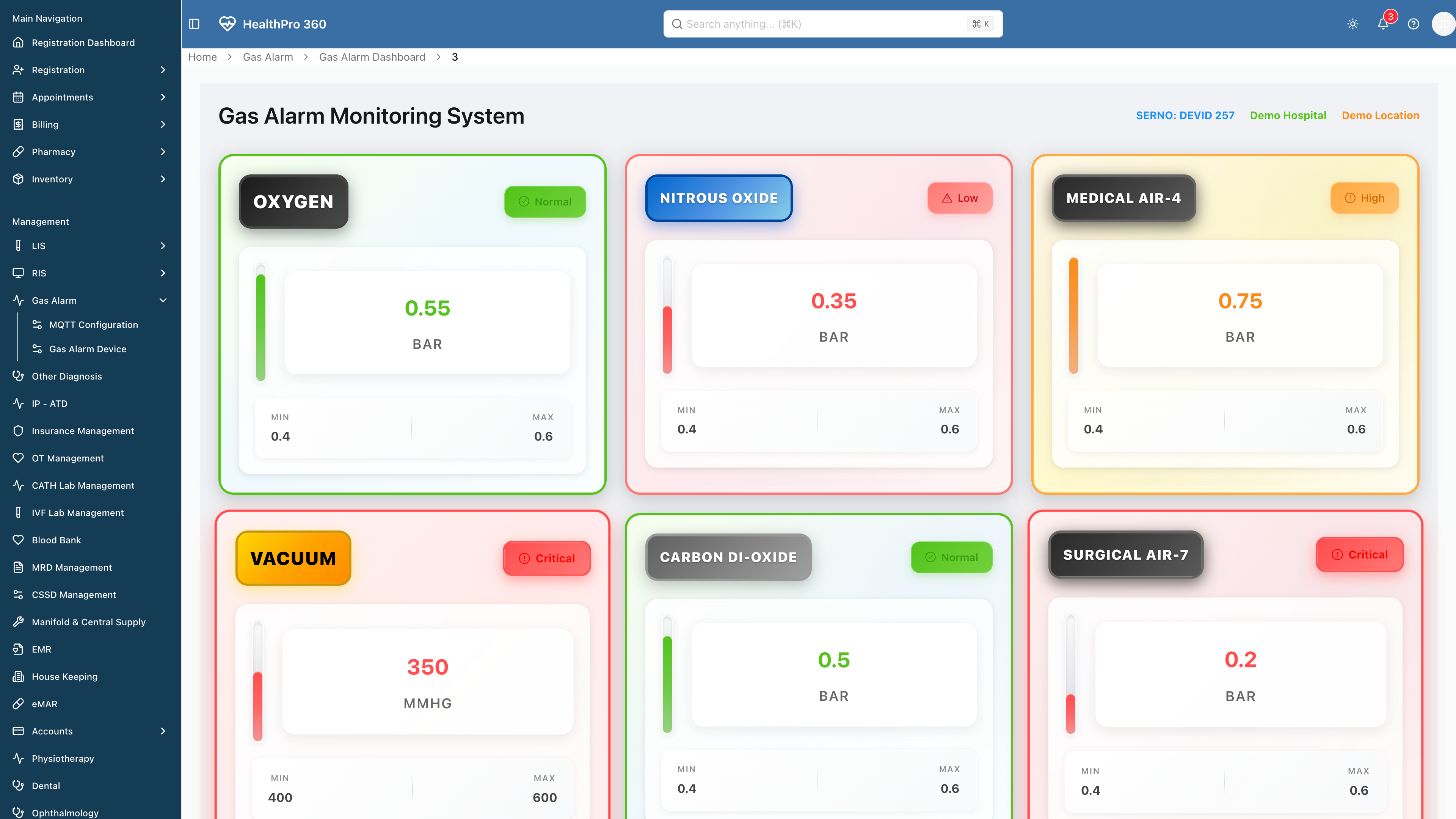 Gas Alarm Device Dashboard